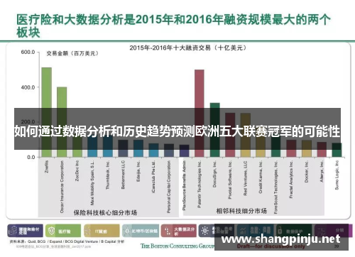 如何通过数据分析和历史趋势预测欧洲五大联赛冠军的可能性