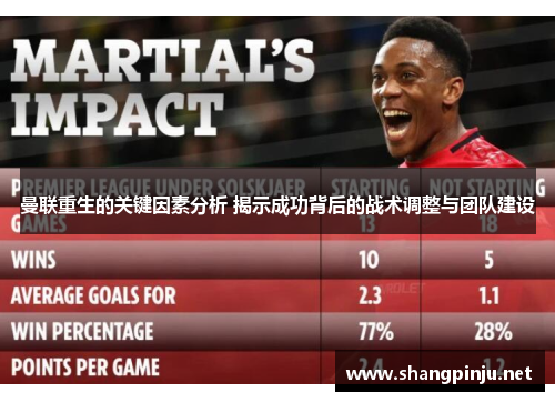 曼联重生的关键因素分析 揭示成功背后的战术调整与团队建设