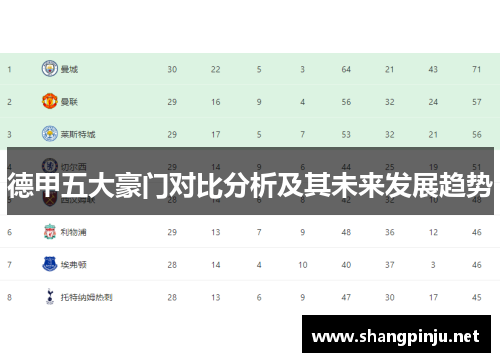 德甲五大豪门对比分析及其未来发展趋势