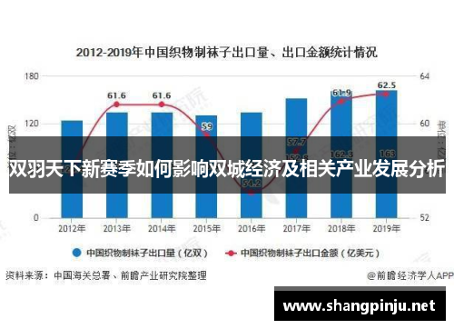 双羽天下新赛季如何影响双城经济及相关产业发展分析