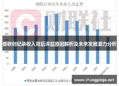 曼联创纪录收入背后深层原因解析及未来发展潜力分析