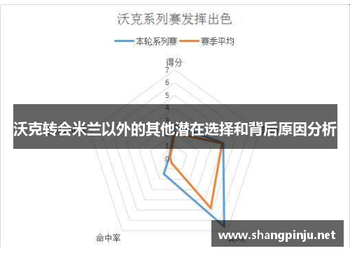 沃克转会米兰以外的其他潜在选择和背后原因分析