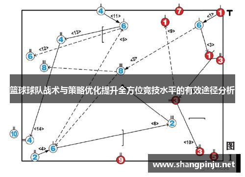 篮球球队战术与策略优化提升全方位竞技水平的有效途径分析